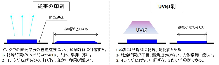 グラフィックス2